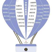北京中財企航登記注冊代理事務(wù)所 專業(yè)商務(wù)代理代辦服務(wù)