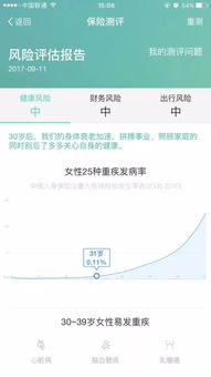 四款智能保顧產(chǎn)品初體驗 螞蟻智小保與太保阿爾法能否取代保險代理人？